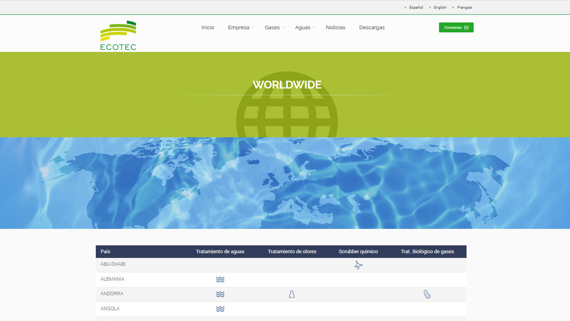 Ecotec